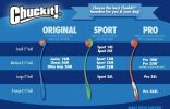 Chuckit Ultra Balls - XX-Large - 1 Count - (4" Diameter)