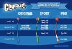 Chuckit Pocket Ball Launcher - Medium Ball - 12" Launcher
